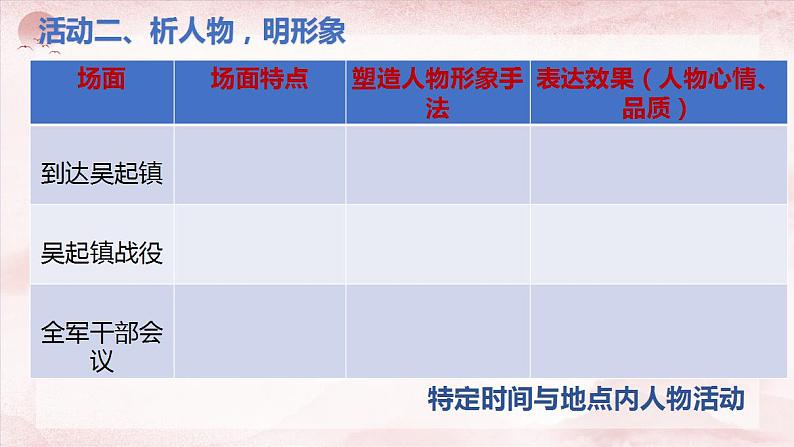 2022-2023学年统编版高中语文选择性必修上册2《长征胜利万岁》《大战中的插曲》课件21张第6页