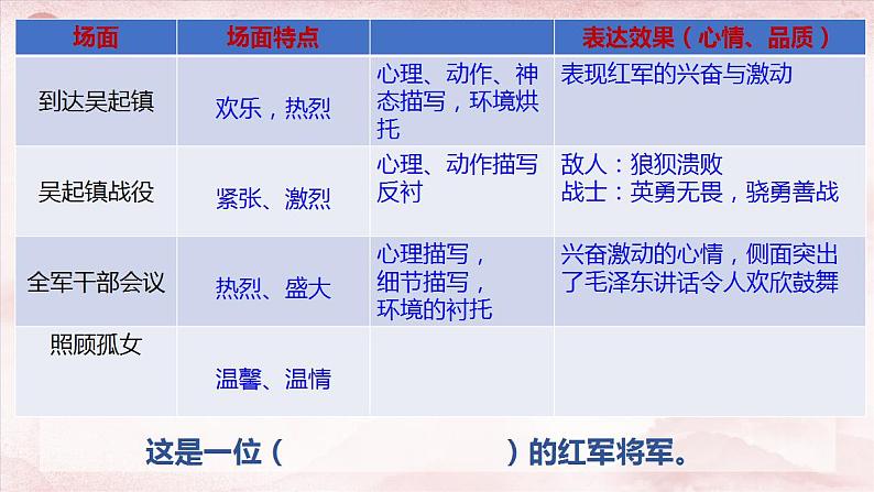 2022-2023学年统编版高中语文选择性必修上册2《长征胜利万岁》《大战中的插曲》课件21张第8页