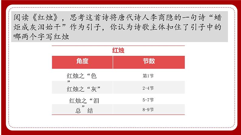 2022-2023学年统编版高中语文必修上册2.2《红烛》课件21张第7页