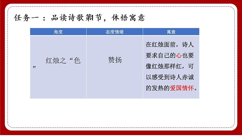 2022-2023学年统编版高中语文必修上册2.2《红烛》课件21张第8页