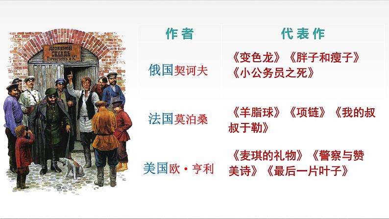 2021-2022学年统编版高中语文必修下册13.2《装在套子里的人》课件32张第4页