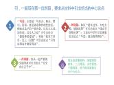 高考复习2.6篇章结构和分论点  课件