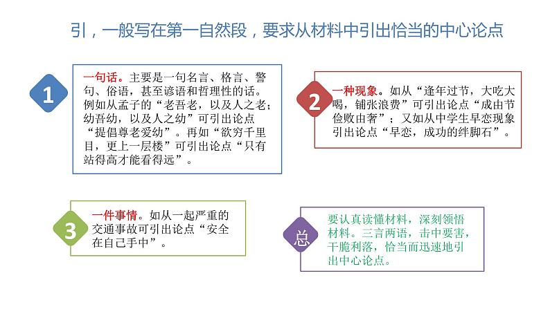 高考复习2.6篇章结构和分论点  课件第4页