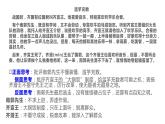 高考复习 2.3立意深刻与拟题 课件