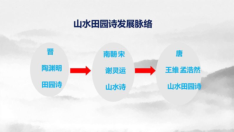 2022-2023学年统编版高中语文必修上册7-2《归园田居（其一）》课件38张第6页