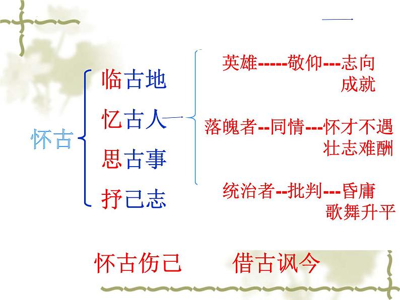 2022-2023学年统编版高中语文必修上册9.2《遇乐·京口北固亭怀古》课件23张第5页