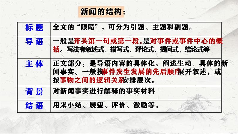 2022-2023学年统编版高中语文选择性必修上册3.1《别了，_不列颠尼亚_》课件31张第6页