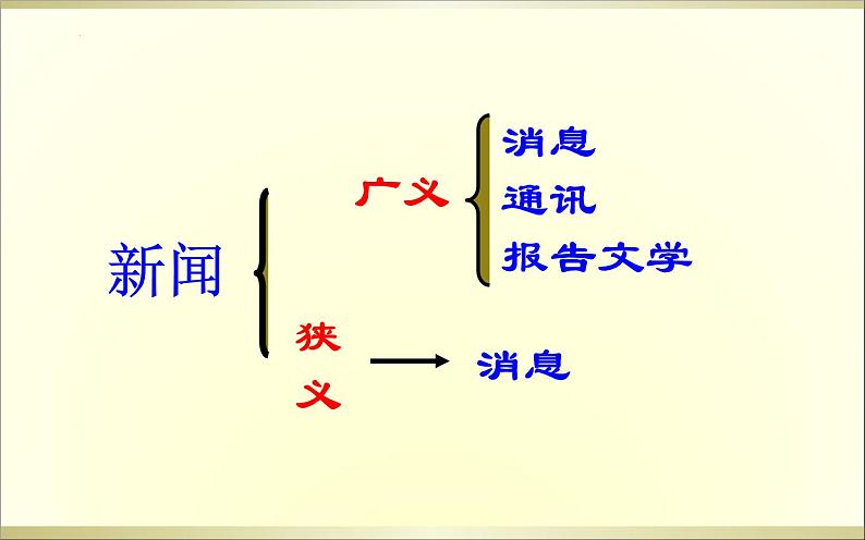 2022-2023学年统编版选择性必修上册3.1《别了不列颠尼亚》课件34张第8页