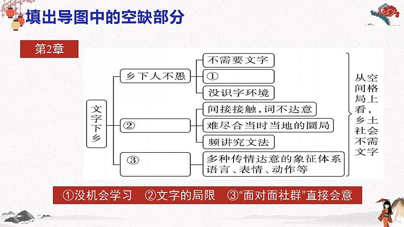 人教统编版高中语文必修 上册 第五单元5.2  《乡土中国》第2课时 乡土本色与文字下乡 课件+教案06