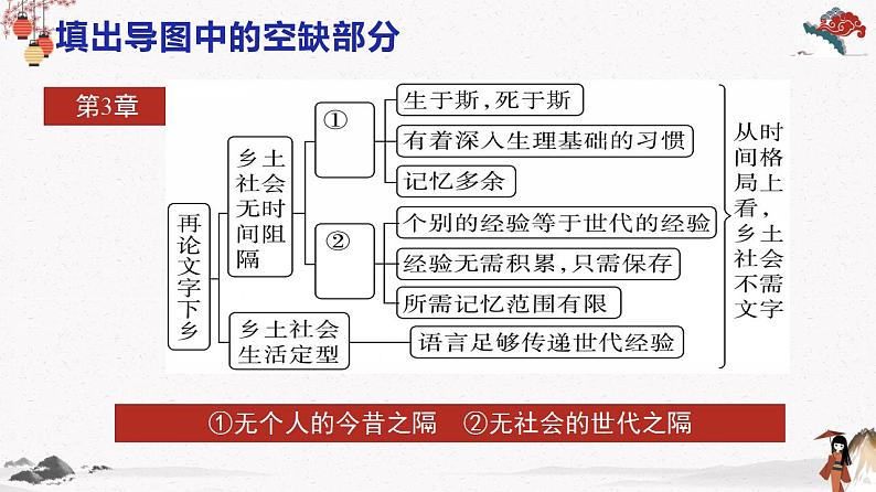 人教统编版高中语文必修 上册 第五单元5.2  《乡土中国》第2课时 乡土本色与文字下乡 课件+教案07