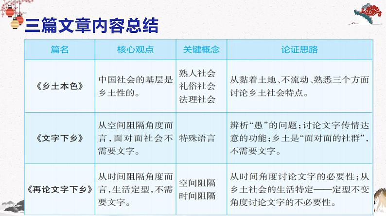 人教统编版高中语文必修 上册 第五单元5.2  《乡土中国》第2课时 乡土本色与文字下乡 课件+教案08