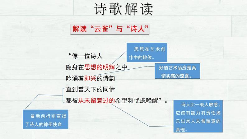 2022-2023学年统编版高中语文必修上册2-4《致云雀》课件26张第8页