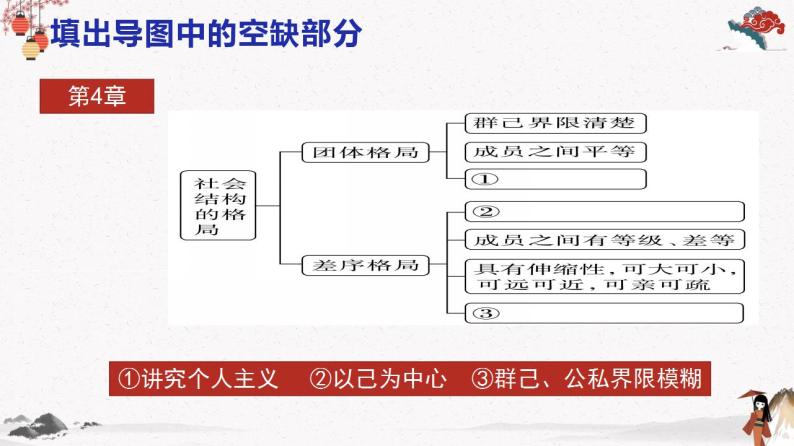 人教统编版高中语文必修 上册 第五单元5.3  《乡土中国》第3课时 差序格局与私人道德 课件+教案06