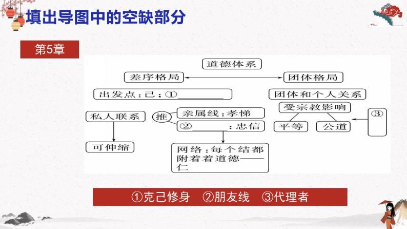 人教统编版高中语文必修 上册 第五单元5.3  《乡土中国》第3课时 差序格局与私人道德 课件+教案07