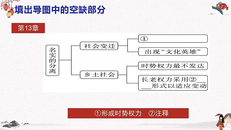 人教统编版高中语文必修 上册 第五单元5.7  《乡土中国》第7课时 社会变迁与名实分离 课件+教案06