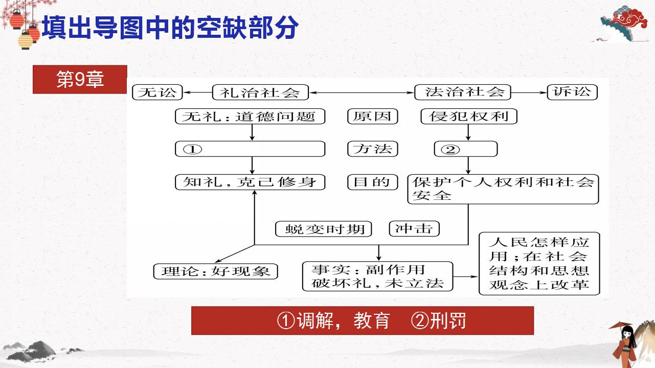 乡土中国礼治秩序ppt图片