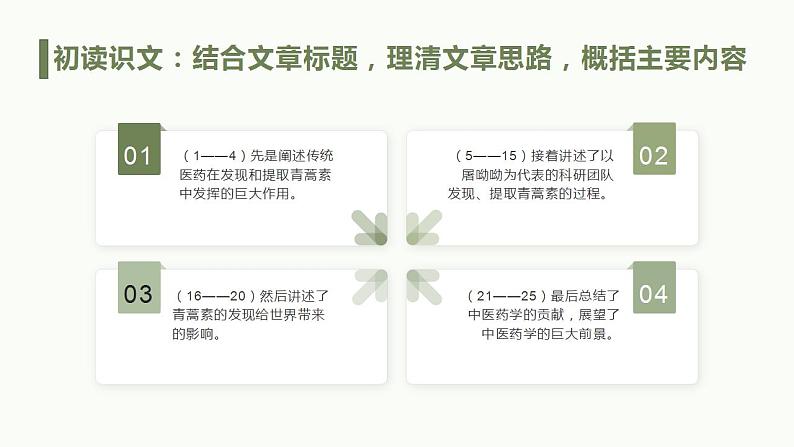 2021-2022学年高中语文统编版必修下册7.1《青蒿素：人类征服疾病的一小步》课件16张第7页