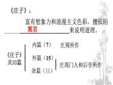 2022-2023学年统编版高中语文选择性必修上册6.2《五石之瓠》课件30张