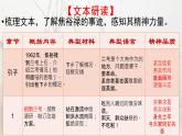2022-2023学年统编版高中语文选择性必修上册3.2《县委书记的榜样——焦裕禄》课件25张