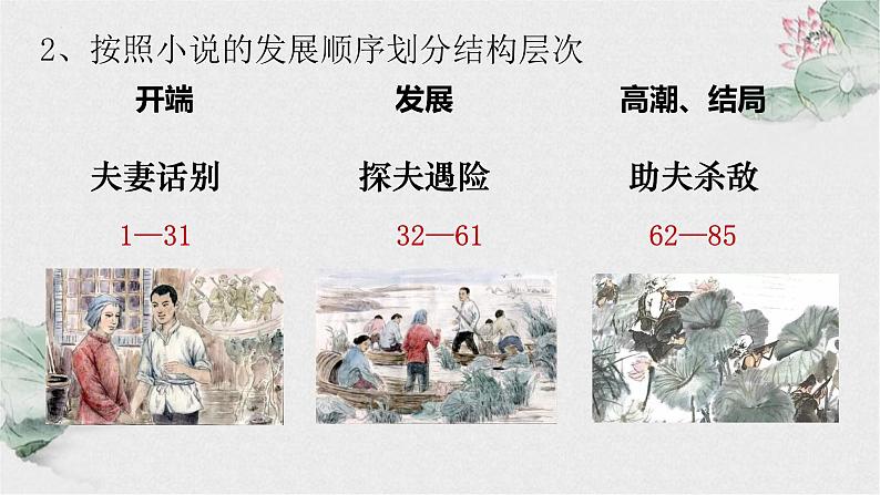 2022-2023学年统编版高中语文选择性必修中册8.1《荷花淀》课件36张第5页