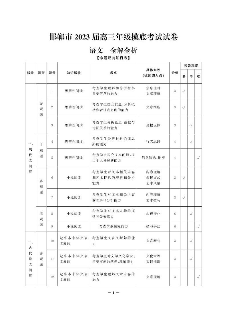 河北省邯郸市2023届高三上学期摸底考试语文解析第1页
