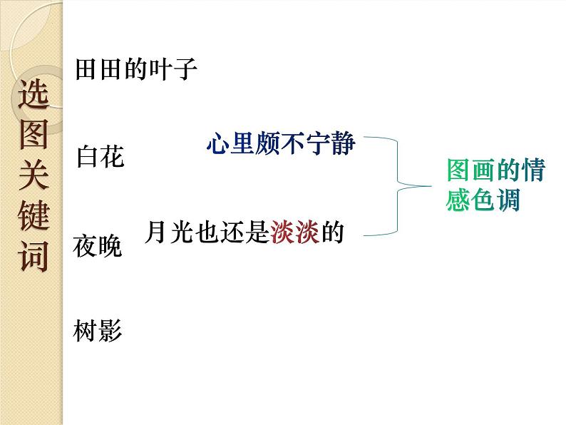 2022-2023学年统编版高中语文必修上册14.2《荷塘月色》课件35张第6页