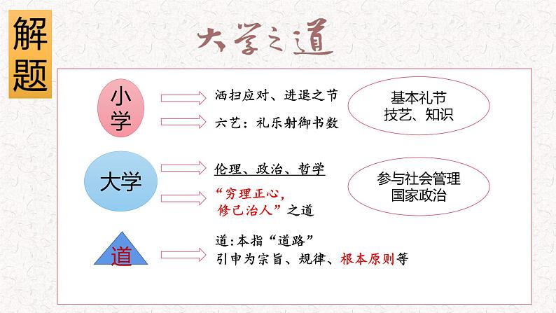 2022-2023学年统编版高中语文选择性必修上册5.2《大学之道》课件36张06