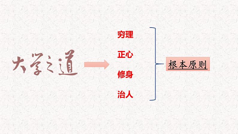 2022-2023学年统编版高中语文选择性必修上册5.2《大学之道》课件36张07