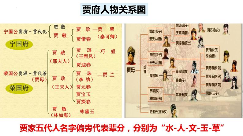 2021-2022学年统编版高中语文必修下册整本书阅读《红楼梦》 课件59张第4页