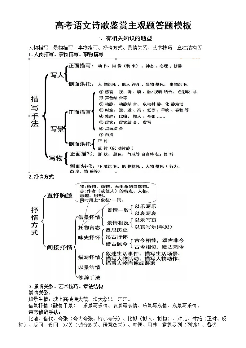 高中语文高考诗歌鉴赏主观题答题模板第1页