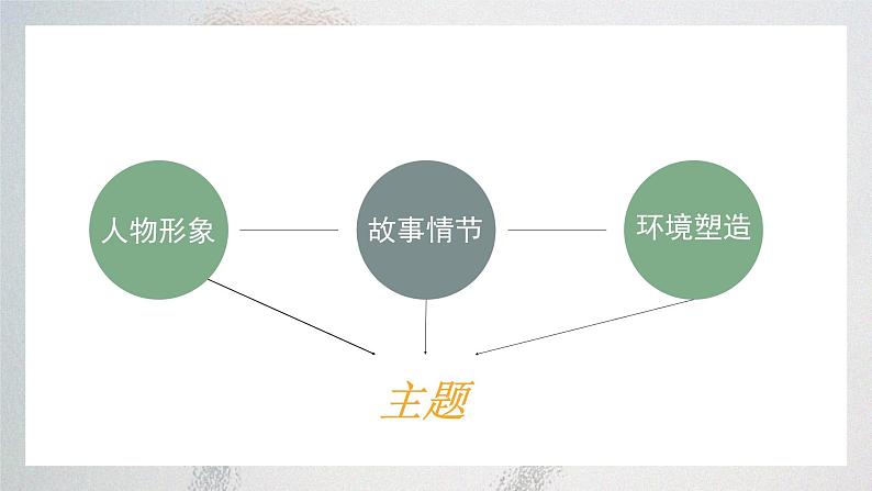 2022-2023学年统编版高中语文必修上册3.1《百合花》课件21张第3页