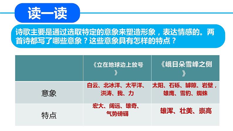 2022-2023学年统编版高中语文必修上册2.《峨日朵雪峰之侧》《立在地球边上放号》 群文教学 课件19张第4页