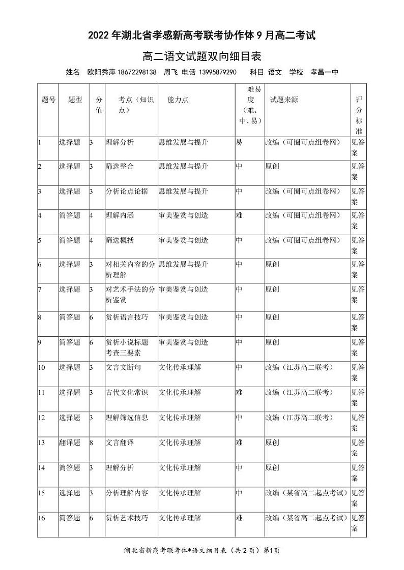 高二语文细目表第1页