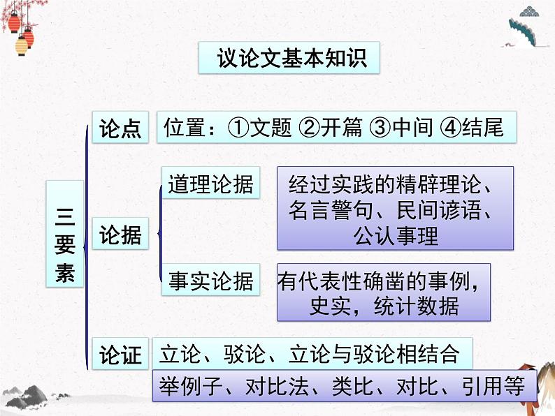 人教统编版高中语文必修 上册 第六单元12  《拿来主义》  课件+教案+练习含解析卷04