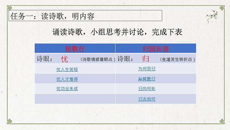 2022—2023学年统编版高中语文必修上册7《短歌行》《归园田居》联读 课件30张第7页