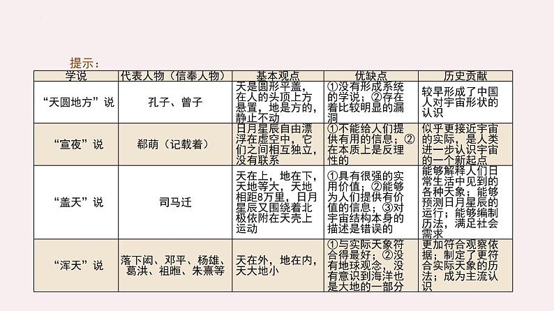 2021-2022学年统编版高中语文选择性必修下册14.《天文学上的旷世之争》课件18张08