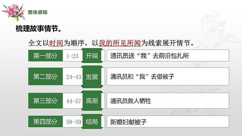 2022-2023学年统编版高中语文必修上册3.1《百合花》课件24张第8页