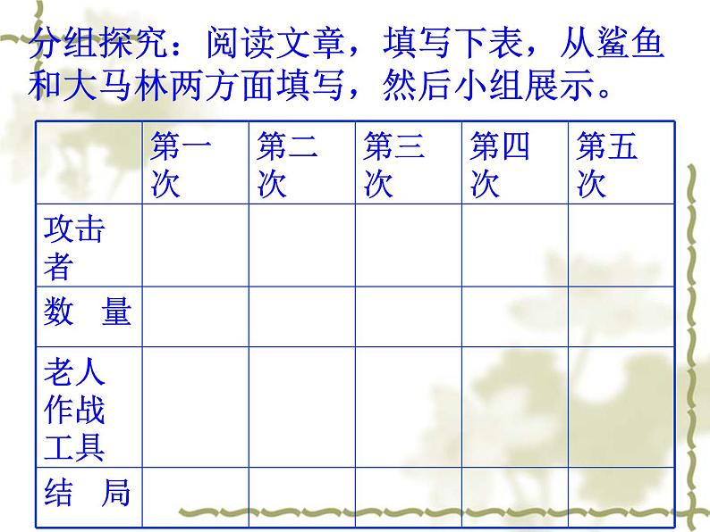 2022-2023学年统编版高中语文选择性必修上册10.《老人与海（节选）》课件29张第5页