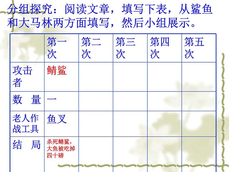 2022-2023学年统编版高中语文选择性必修上册10.《老人与海（节选）》课件29张第6页