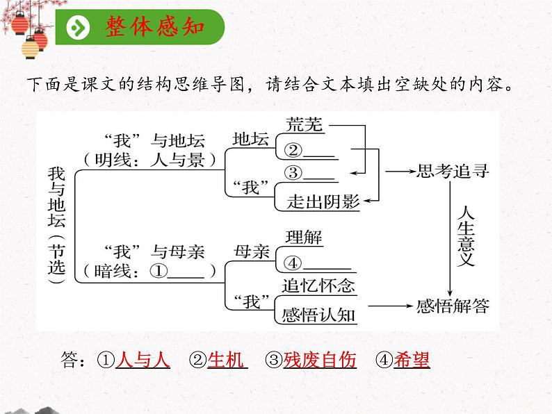 人教统编版高中语文必修 上册 第七单元15 《我与地坛》  课件+教案+练习含解析卷08