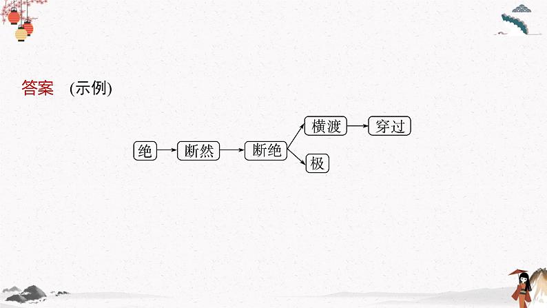 人教统编版高中语文必修 上册 第八单元第2课时 《把握古今词义的联系与区别》 课件+教案05