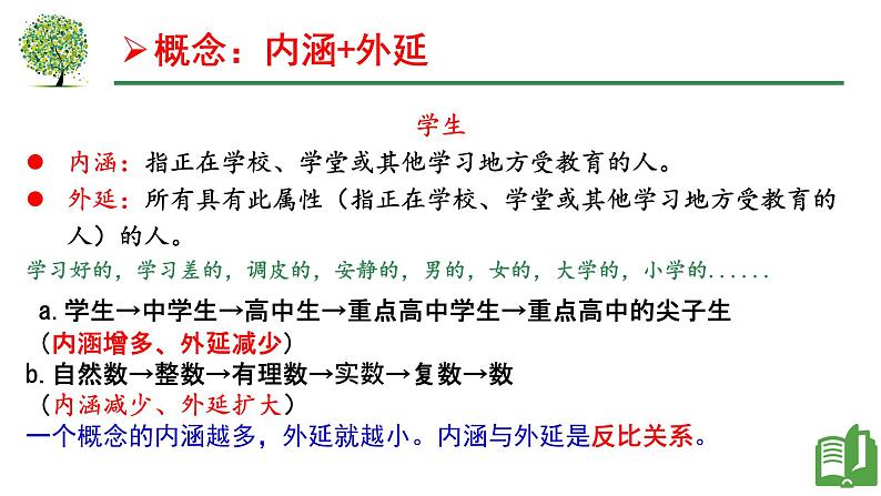 2022-2023学年统编版高中语文选择性必修上册《逻辑的力量·概念的理解与运用》课件57张第7页