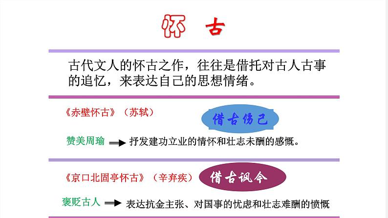 2022-2023学年统编版高中语文必修上册9.2《永遇乐•京口北固亭怀古》 课件36张05