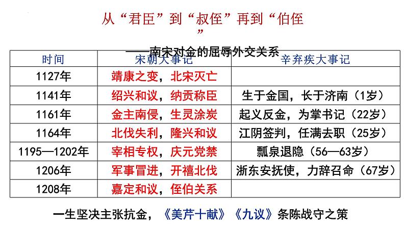 2022-2023学年统编版高中语文必修上册9.2《永遇乐•京口北固亭怀古》 课件36张07