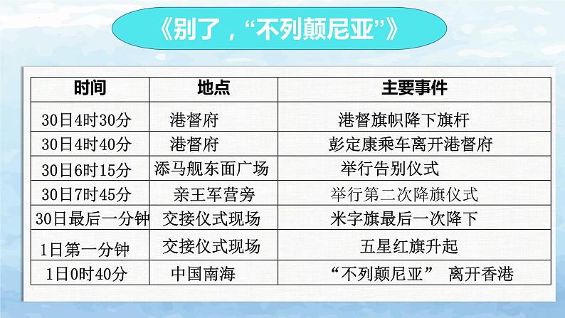 2022-2023学年统编版高中语文选择性必修上册3.1《别了，“不列颠尼亚”》课件27张第8页