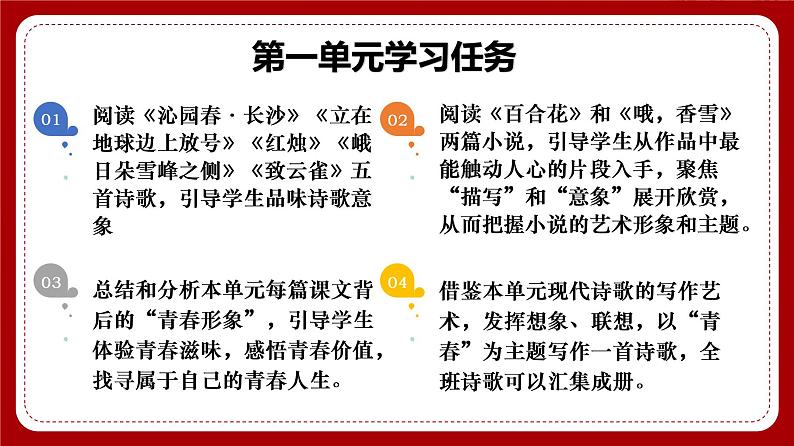 2022-2023学年高中语文统编版必修上册2《红烛》《致云雀联读》课件28张第2页