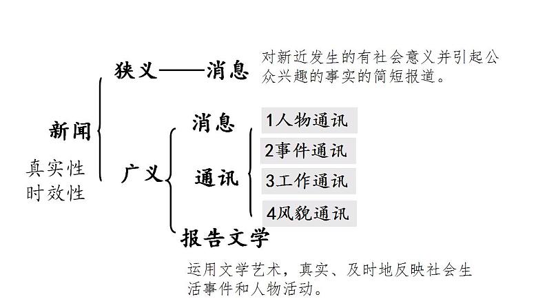 2022-2023学年高中语文统编版必修上册4.《喜看稻菽千重浪》《心有一团火，温暖众人心》《“探界者”钟扬》课件41张第3页