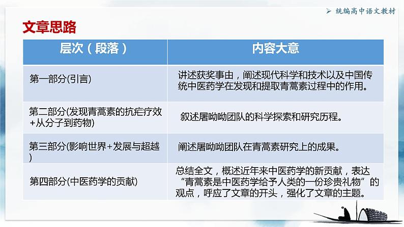 2021-2022学年统编版高中语文必修下册第三单元群文阅读 课件37张第6页