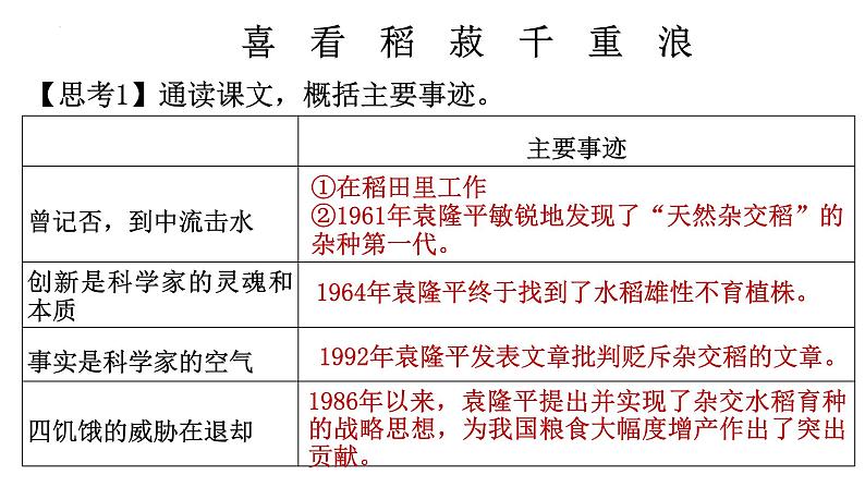 4《心有一团火，温暖众人心》《探界者》对比阅读课件24张+2022-2023学年统编版高中语文必修上册第2页