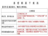 4《心有一团火，温暖众人心》《探界者》对比阅读课件24张+2022-2023学年统编版高中语文必修上册